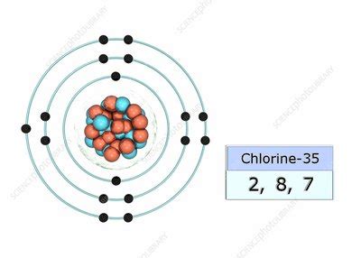 chlorine electron arrangement|2.4: Electron Arrangements .